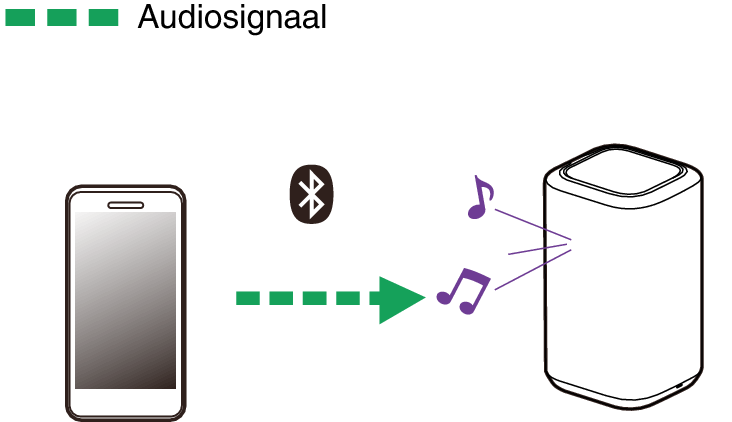 Pict Bluetooth DH150